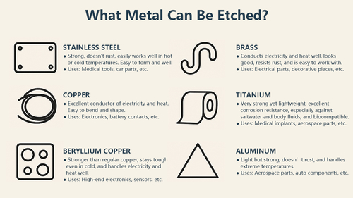 최신 회사 블로그 What Metals Can Be Etched? A Simple Guide to Common Etchable Materials